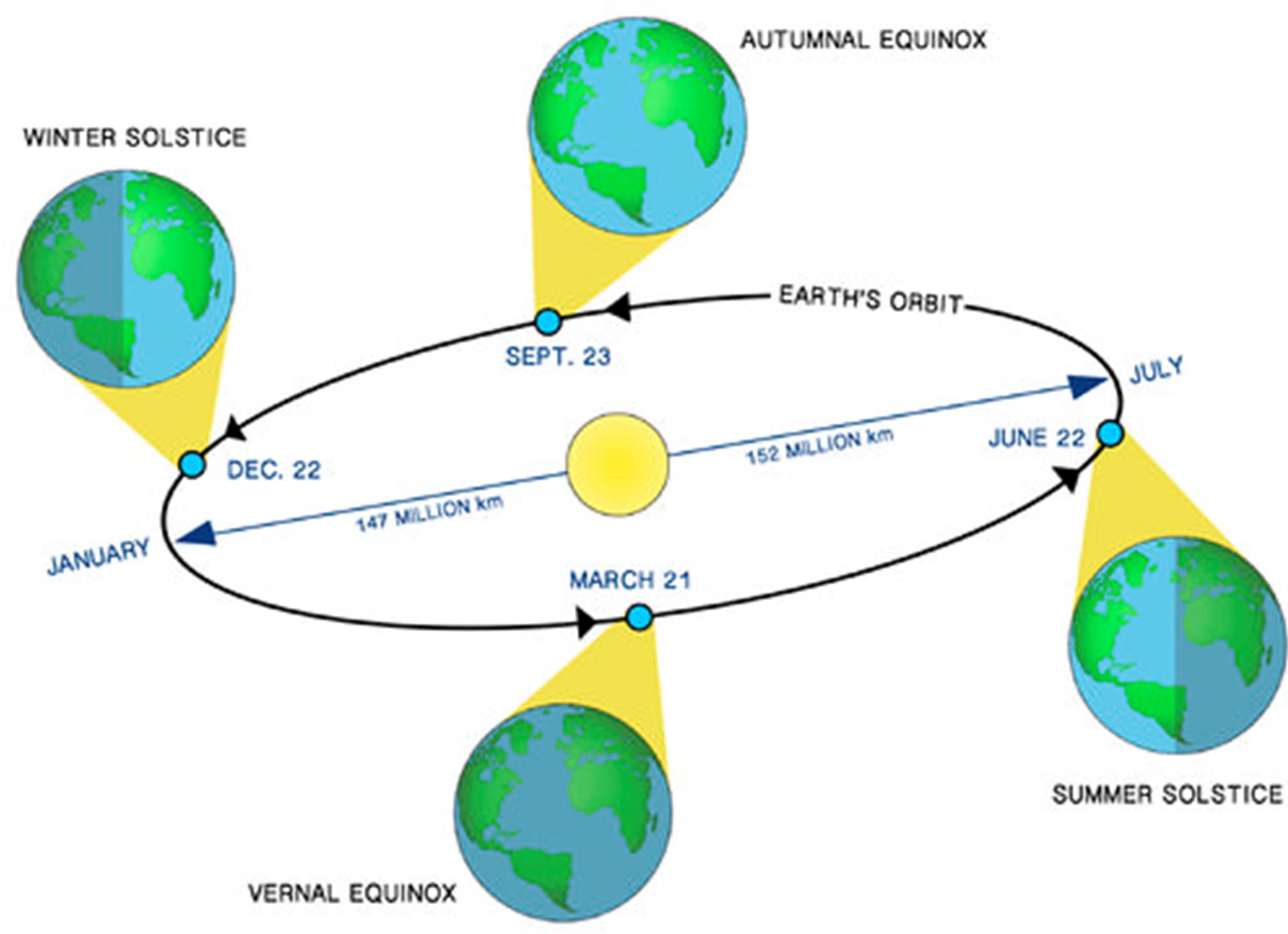 The Difference Between Meteorological And Astronomical Seasons Royal Meteorological Society